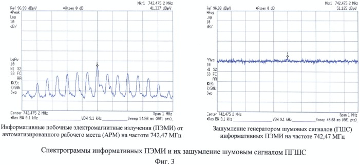 Программно-управляемый генератор шумовых сигналов (пгшс) и устройство защиты информации на его основе (патент 2541932)