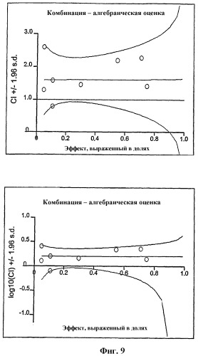 Усовершенствованное лечение опухолей (патент 2341283)