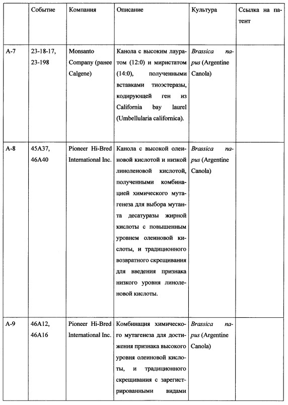 Комбинация активных соединений, а также содержащая комбинацию композиция и их применение, семя, обработанное комбинацией или композицией, и способ борьбы для защиты сельскохозяйственных культур (патент 2615834)