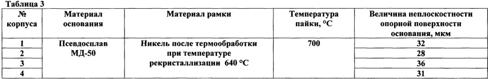 Корпус мощной гибридной свч интегральной схемы (патент 2659304)