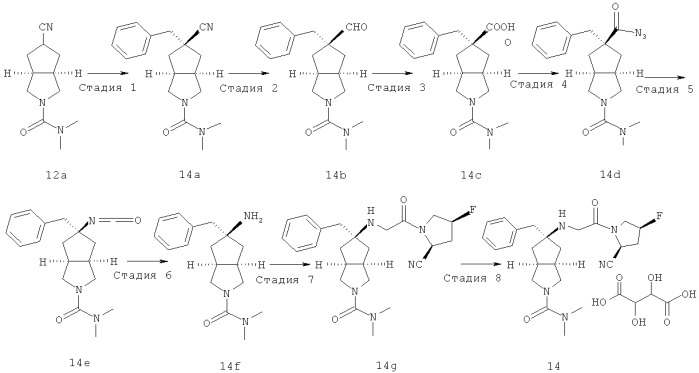 Производные дициклоазаалкана, способы их получения и их применение в медицине (патент 2487866)