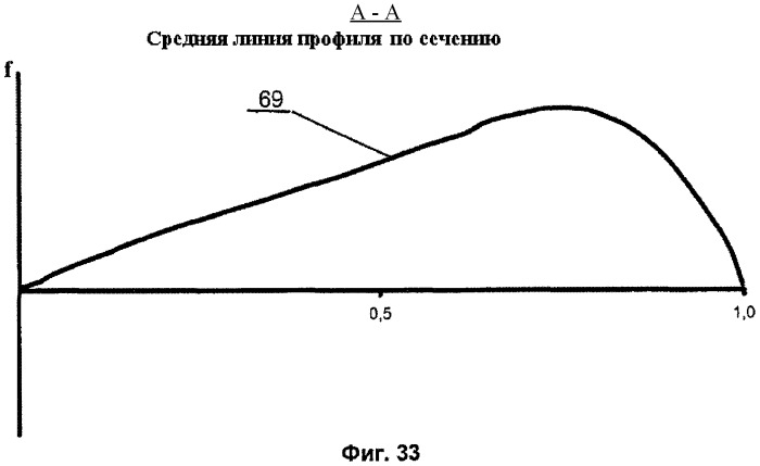 Самолет, скоростное стреловидное крыло и топливная система самолета (патент 2384472)