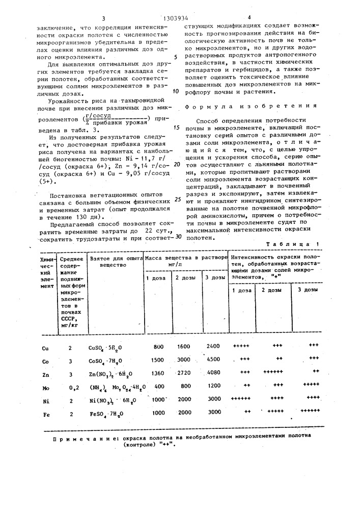 Способ определения потребности почвы в микроэлементе (патент 1303934)