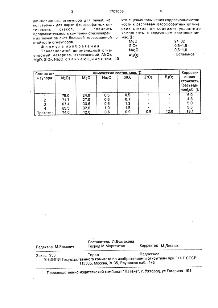 Плавленолитой шпинелидный огнеупорный материал (патент 1707006)