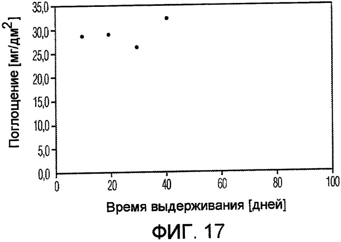 Контейнер для продуктов, содержащих ароматические соединения (патент 2389665)