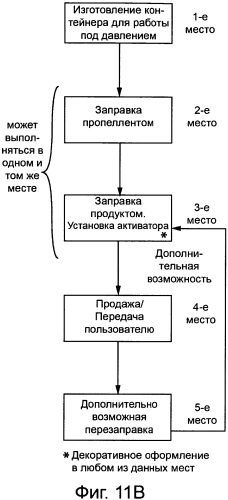 Компоненты для дозатора аэрозоля (патент 2561322)