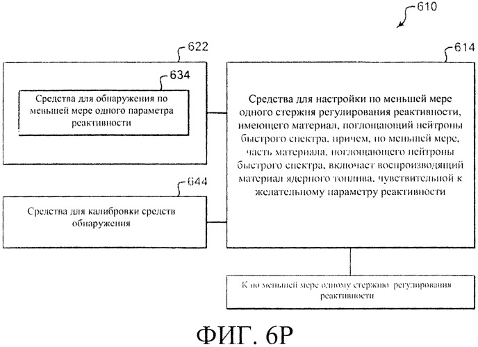 Система и способы регулирования реактивности в реакторе ядерного деления (патент 2555363)