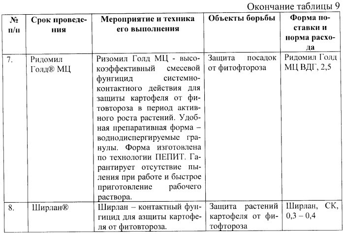 Способ возделывания картофеля при капельном орошении (патент 2420056)