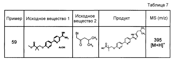 Соединение с последовательной арициклической структурой, обладающее активностью ингибирования ацилкофермента а: диацилглицеринацилтрансферазы (dgat1) (патент 2538964)