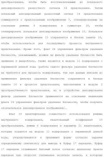 Устройство кодирования изображения и устройство декодирования изображения (патент 2430486)