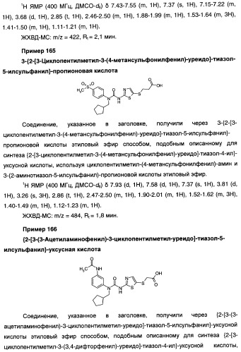 Мочевинные активаторы глюкокиназы (патент 2443691)