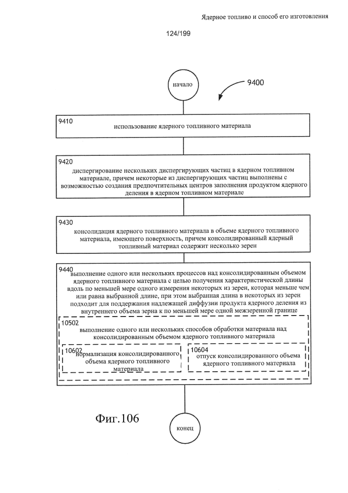 Ядерное топливо и способ его изготовления (патент 2601866)