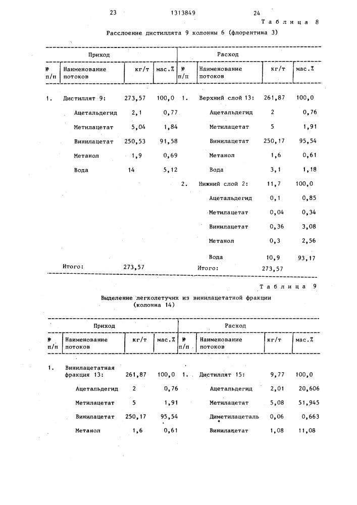 Способ разделения смеси винилацетата и метанола (патент 1313849)