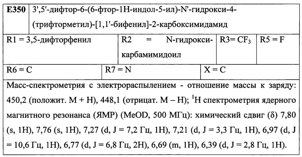 Лиганды рецепторов эстрогена (патент 2620375)