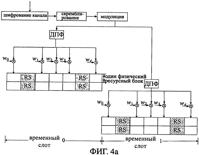 Способ и пользовательское устройство для передачи информации обратной связи (патент 2540834)