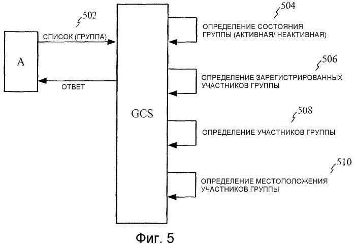 Способ и устройство для совместного использования пользовательской информации в сети групповой связи (патент 2368101)