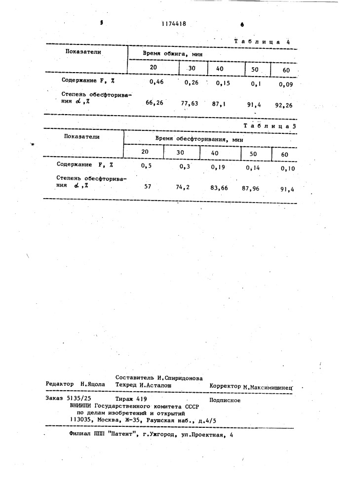 Способ обесфторивания фосфатного сырья (патент 1174418)