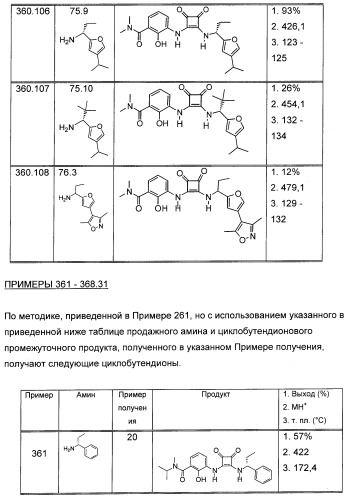 3,4-дизамещенные циклобутен-1,2-дионы как лиганды схс-хемокинового рецептора (патент 2344123)
