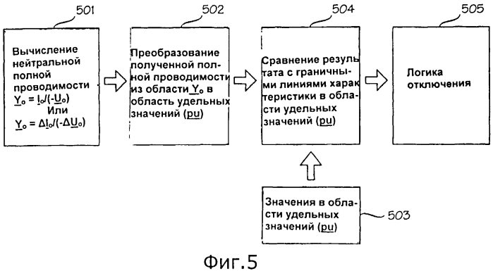 Способ и устройство для обнаружения короткого замыкания на землю (патент 2550751)
