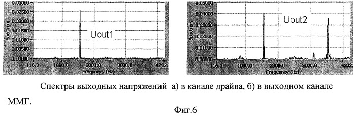 Двухканальное устройство измерения перемещений подвижного проводящего тела (патент 2282149)