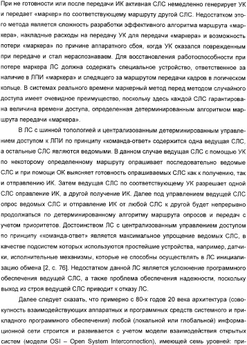 Способ работы локальной сети (патент 2326430)