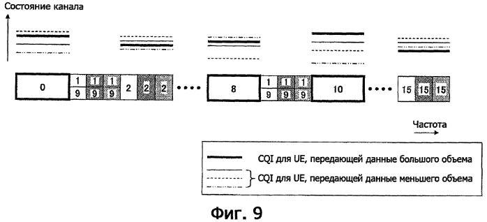 Передающее устройство (патент 2436263)