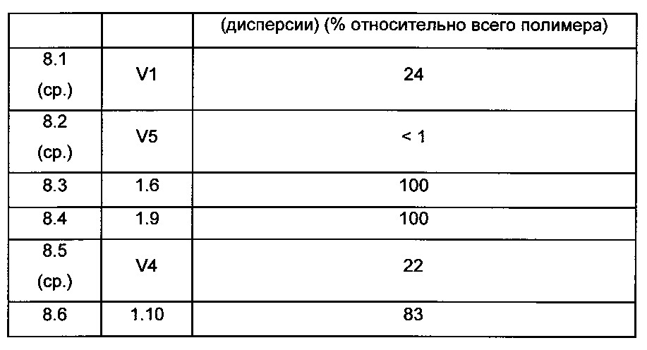 Загуститель, содержащий по меньшей мере один катионный полимер (патент 2632660)