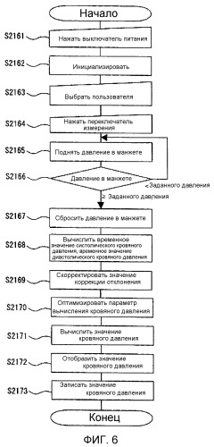 Электронный сфигмоманометр и способ измерения кровяного давления (патент 2521349)