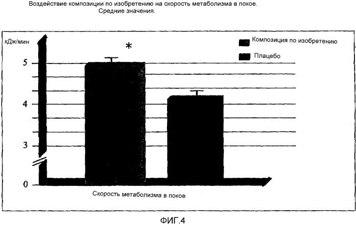 Композиции для лечения ожирения и ассоциированного метаболического синдрома (патент 2334523)