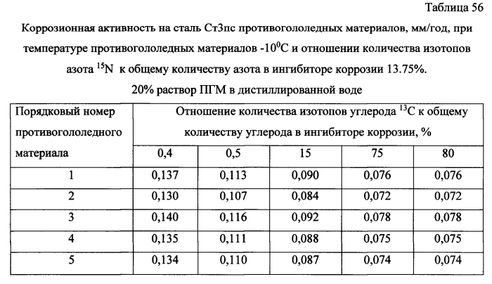 Способ получения твердого противогололедного материала на основе пищевой поваренной соли и кальцинированного хлорида кальция (варианты) (патент 2583958)