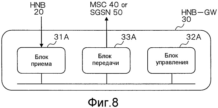 Система мобильной связи, базовая станция, устройство шлюза, устройство базовой сети и способ связи (патент 2503141)