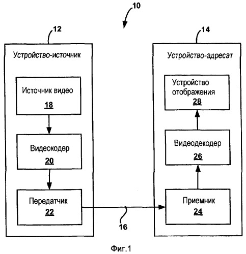 Отделимые направленные преобразования (патент 2463729)