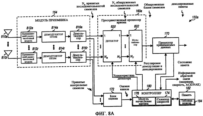 Передача с инкрементной избыточностью в системе связи mimo (патент 2502197)