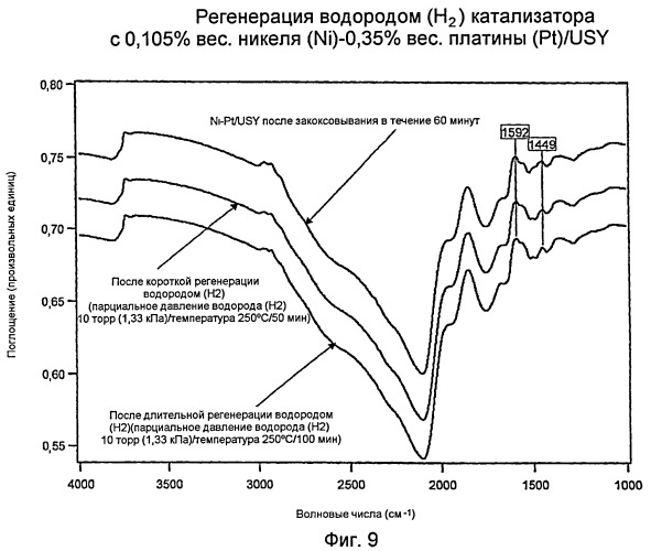 Биметаллические катализаторы алкилирования (патент 2419486)