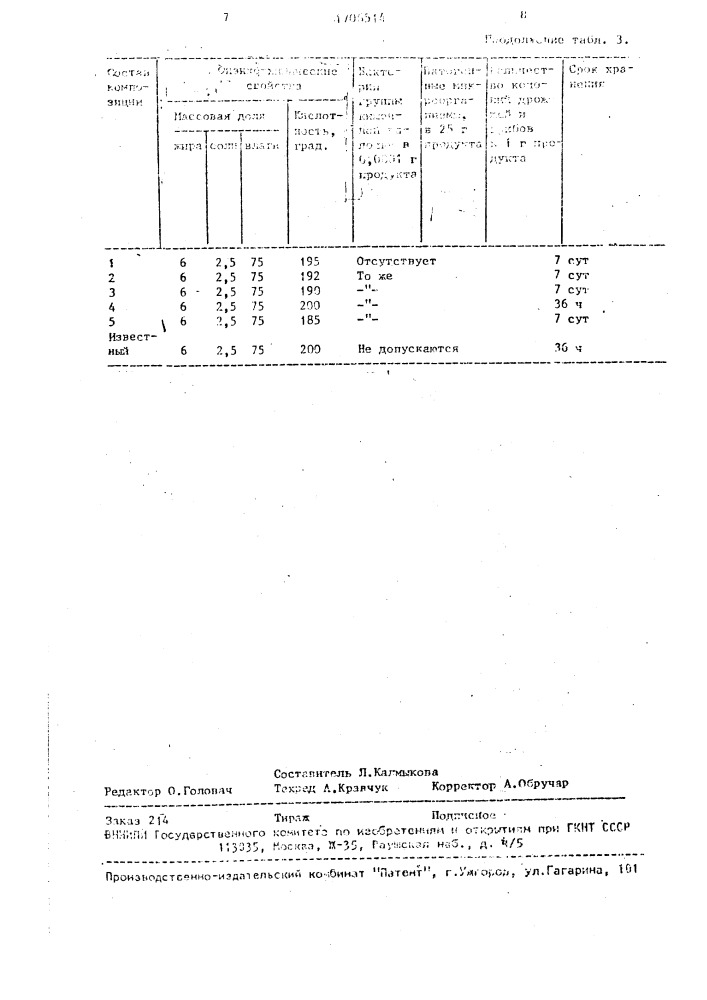 "способ получения творога "шор" (патент 1706514)