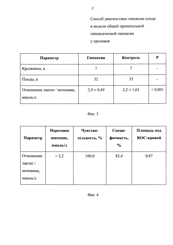 Способ диагностики гипоксии плода в модели общей пренатальной гипоксической гипоксии у кроликов (патент 2636891)