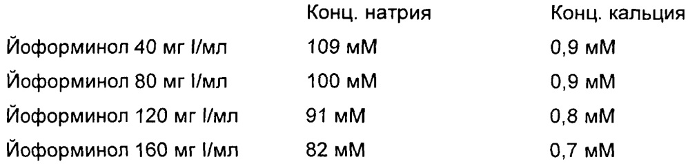 Контрастные среды с низкой концентрацией йода для рентгеновской визуализации и способ рентгеновской визуализации (патент 2664418)