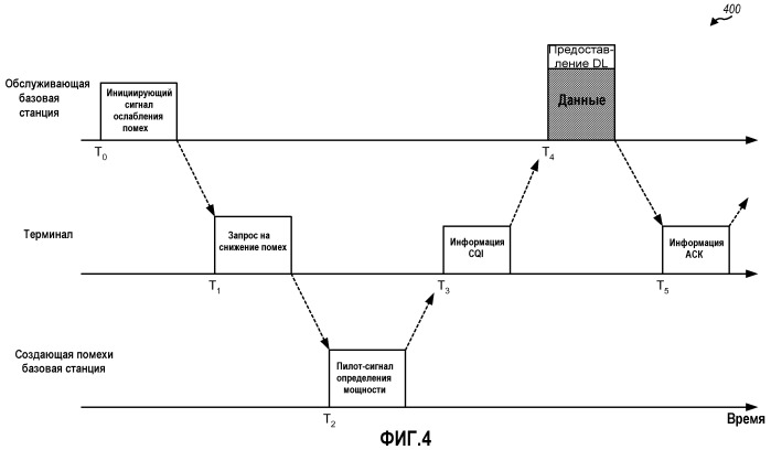 Кратковременное ослабление помех в асинхронной беспроводной сети (патент 2466512)