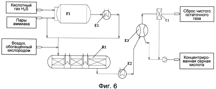Способ получения серной кислоты с помощью сероводорода (патент 2564273)
