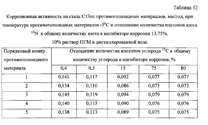 Способ получения твердого противогололедного материала на основе пищевой поваренной соли и кальцинированного хлорида кальция (варианты) (патент 2577259)