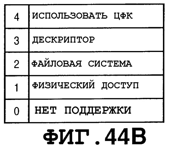 Устройство подачи изображения, система регистрации и способ управления регистрацией (патент 2293027)