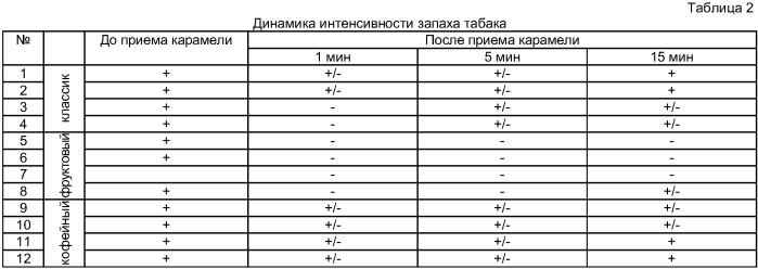 Сухая порошкообразная дезодорирующая и освежающая композиция для устранения неприятного запаха изо рта (варианты) (патент 2417072)