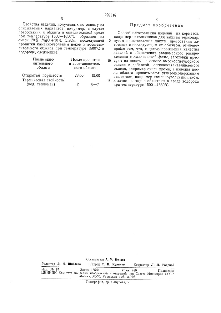 Способ изготовления изделий из керметов (патент 290018)