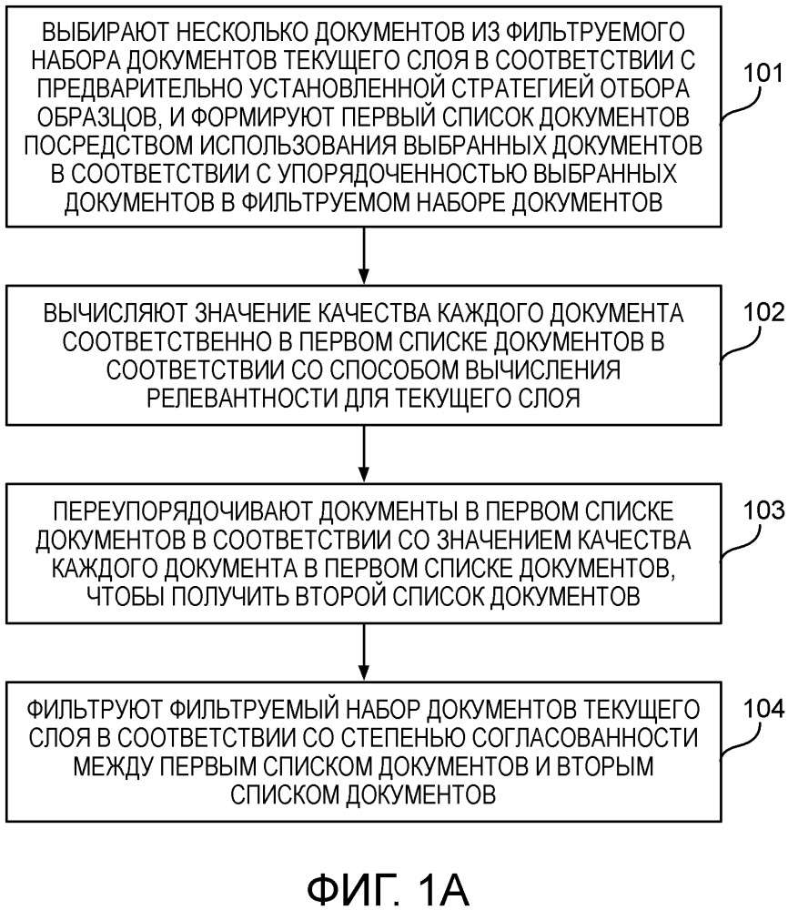 Способ и устройство иерархической фильтрации документов (патент 2660636)