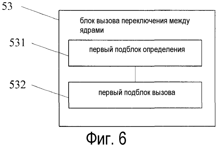 Способ, устройство и система для диспетчеризации ядра процессора в системе ядра мультипроцессора (патент 2577476)