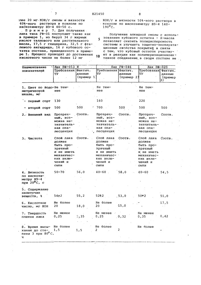 Способ получения модифицированныхалкидных смол (патент 821450)