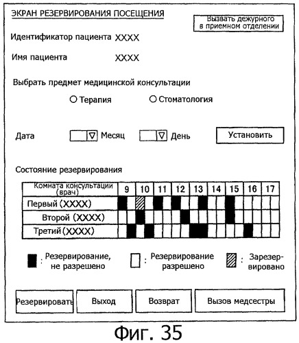 Система и способ медицинской консультации на дому (патент 2308760)