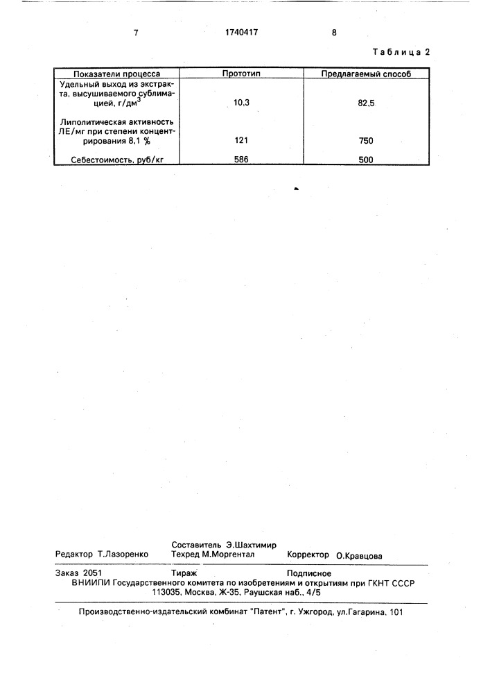 Способ получения ферментного препарата нигедазы (патент 1740417)