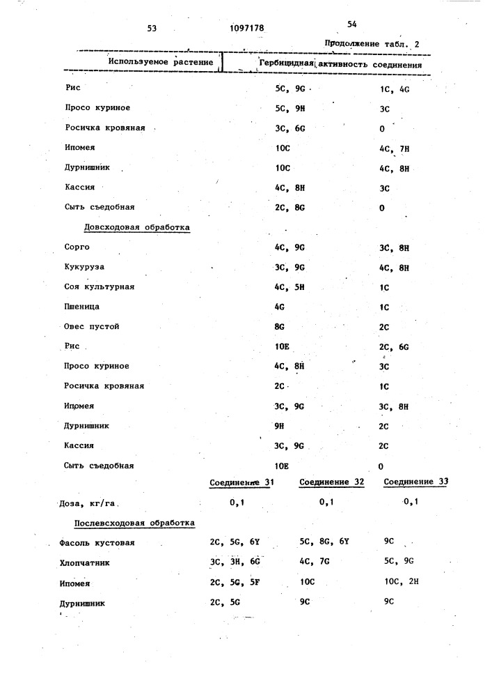 Способ борьбы с нежелательной растительностью (патент 1097178)