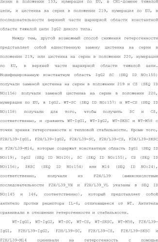 Способ модификации изоэлектрической точки антитела с помощью аминокислотных замен в cdr (патент 2510400)